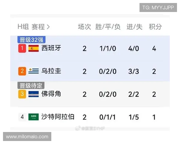 乌拉圭与佛得角出线形势分析：谁能在世界杯小组赛中占据有利位置